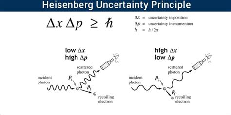   “The Uncertainty Principle”：抽象表現與色彩的交響樂